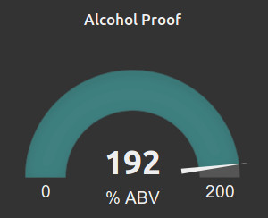 ESP32 monitors alcohol content in a distillery